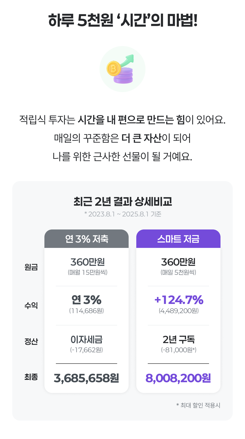 2년 수익 섹션